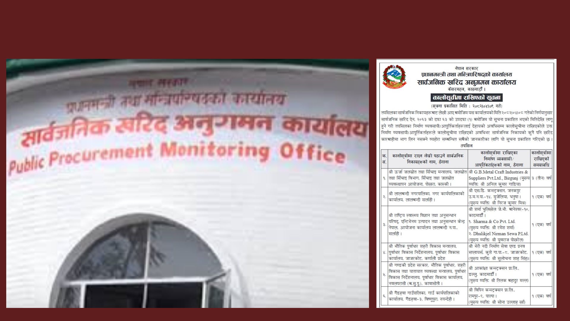समयमै काम सम्पन्न नगर्ने ६ वटा निर्माण कम्पनी कालो सूचीमा